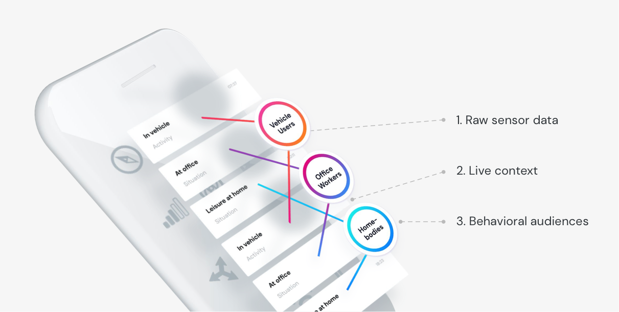 Mobex: live context and behavioural audiences