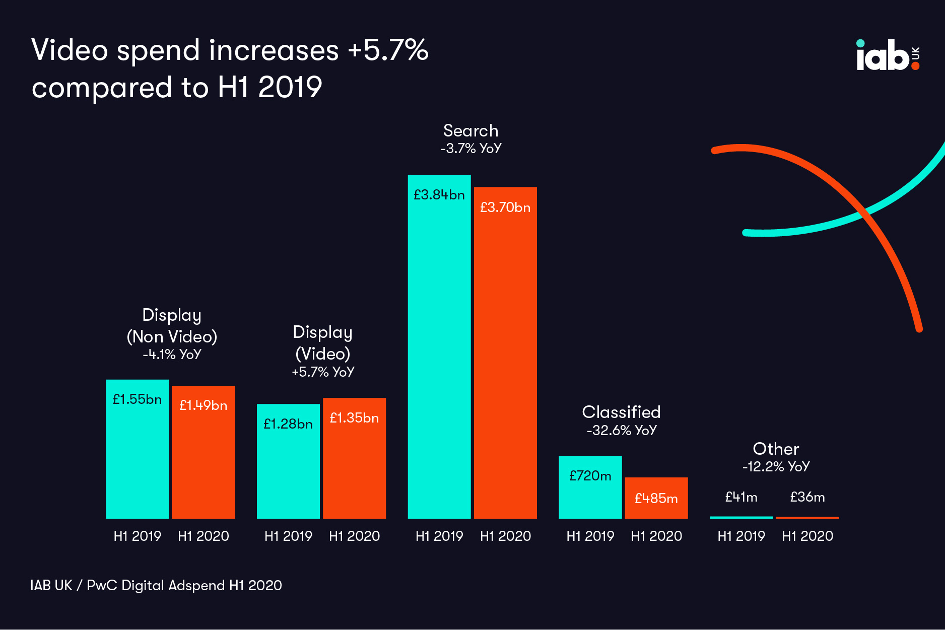 Adspend