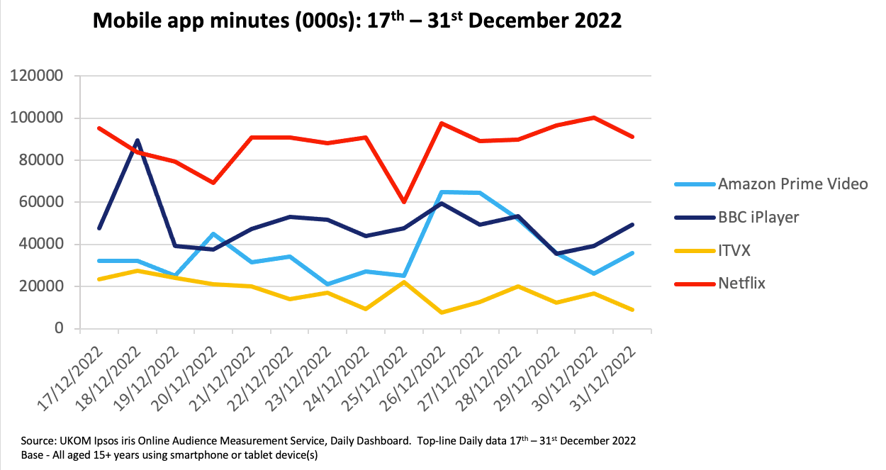 Chart 2