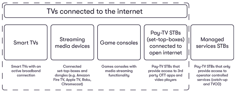 Connected TV