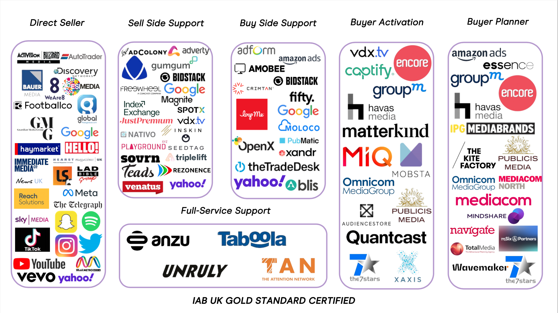Gold Standard Companies