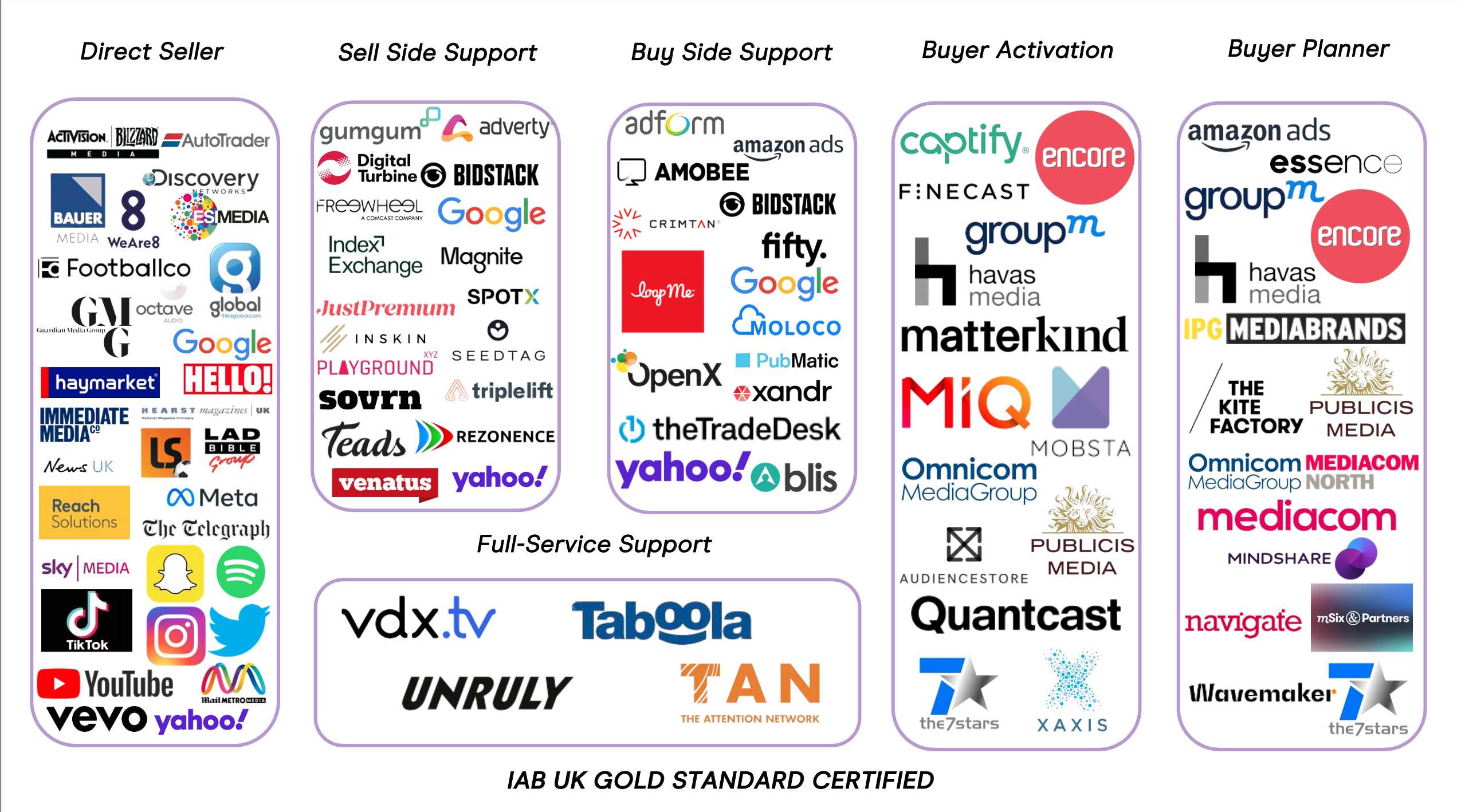 Gold Standard Companies
