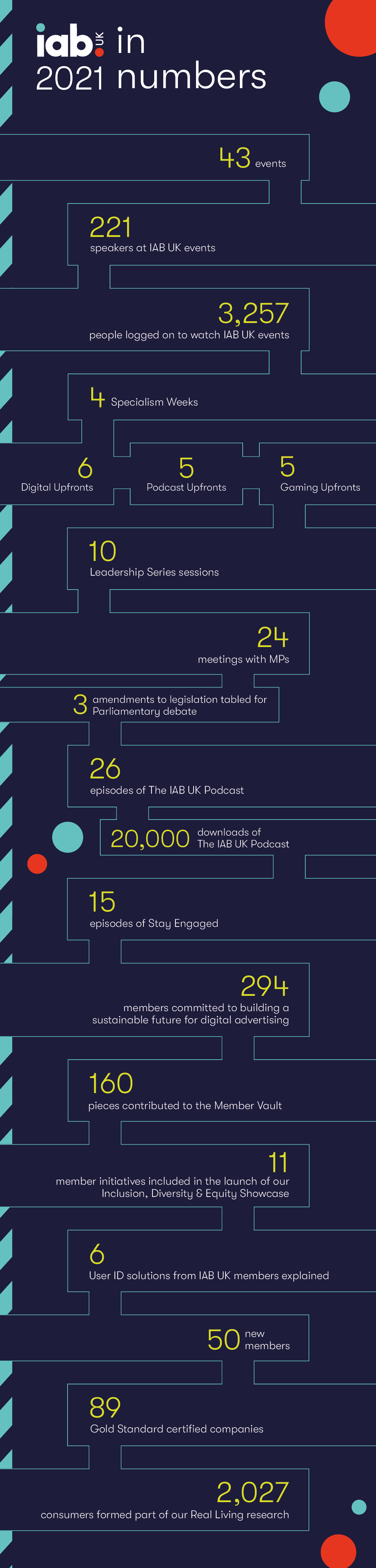 2021 in numbers infographic