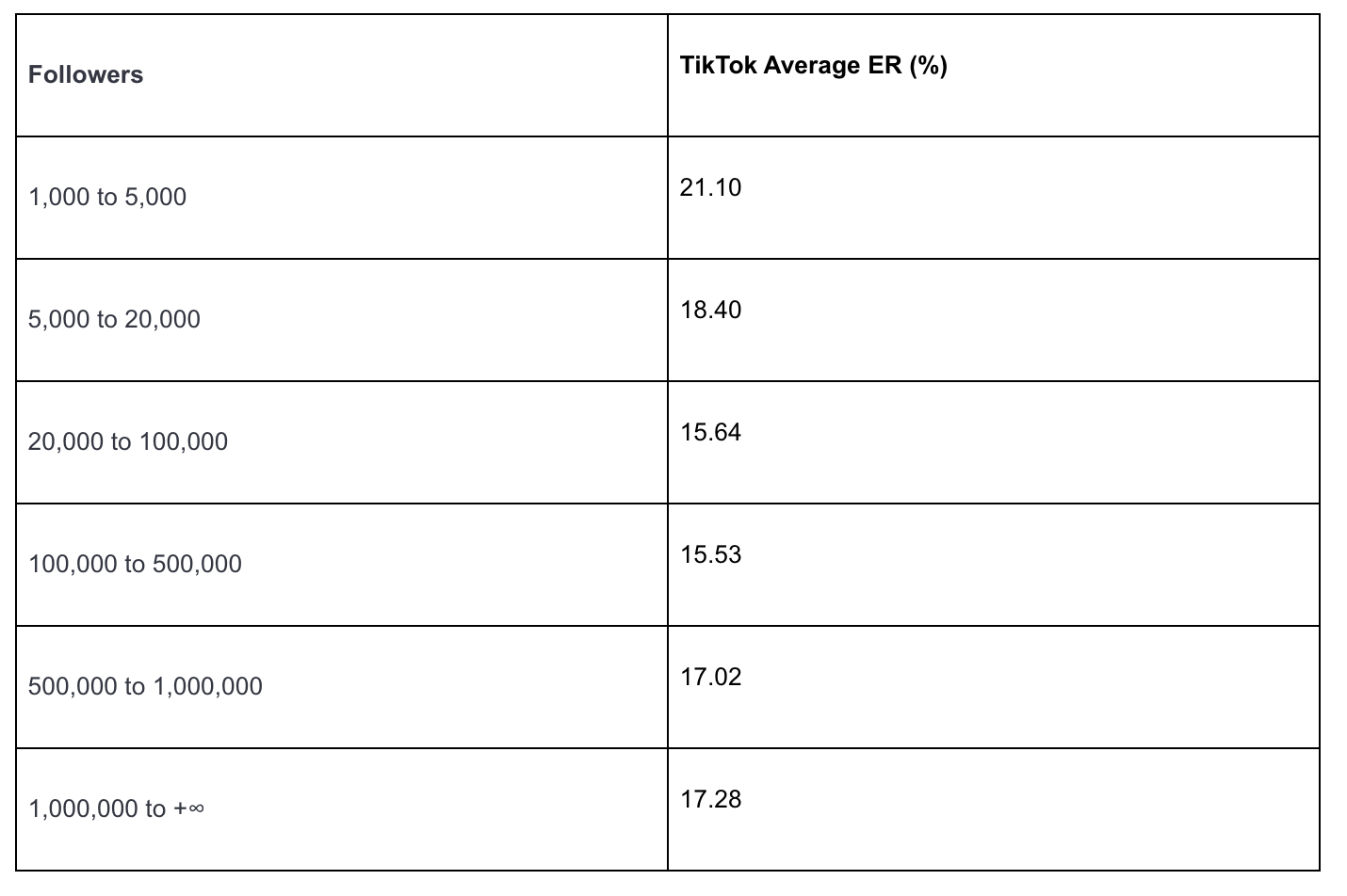 Table