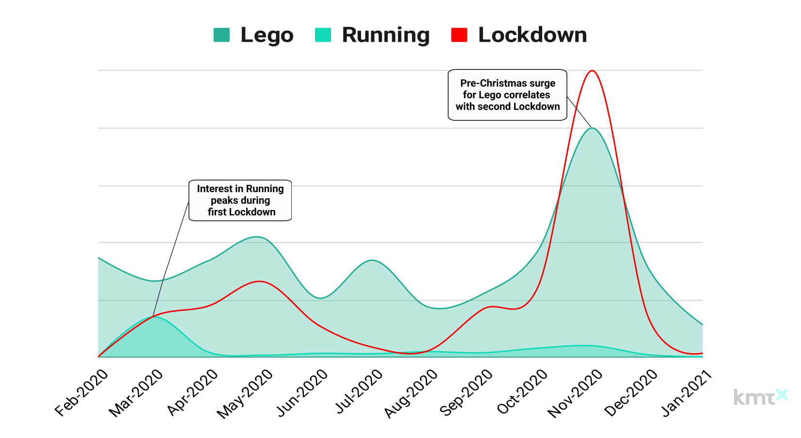 Lockdown and Exercise