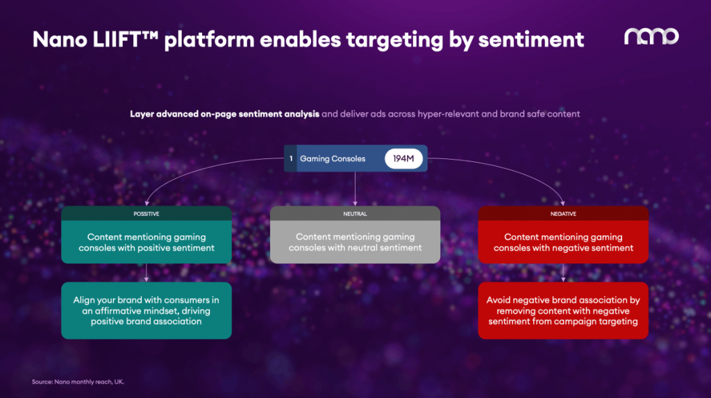 Nano LIIFT platform enables targeting by sentiment