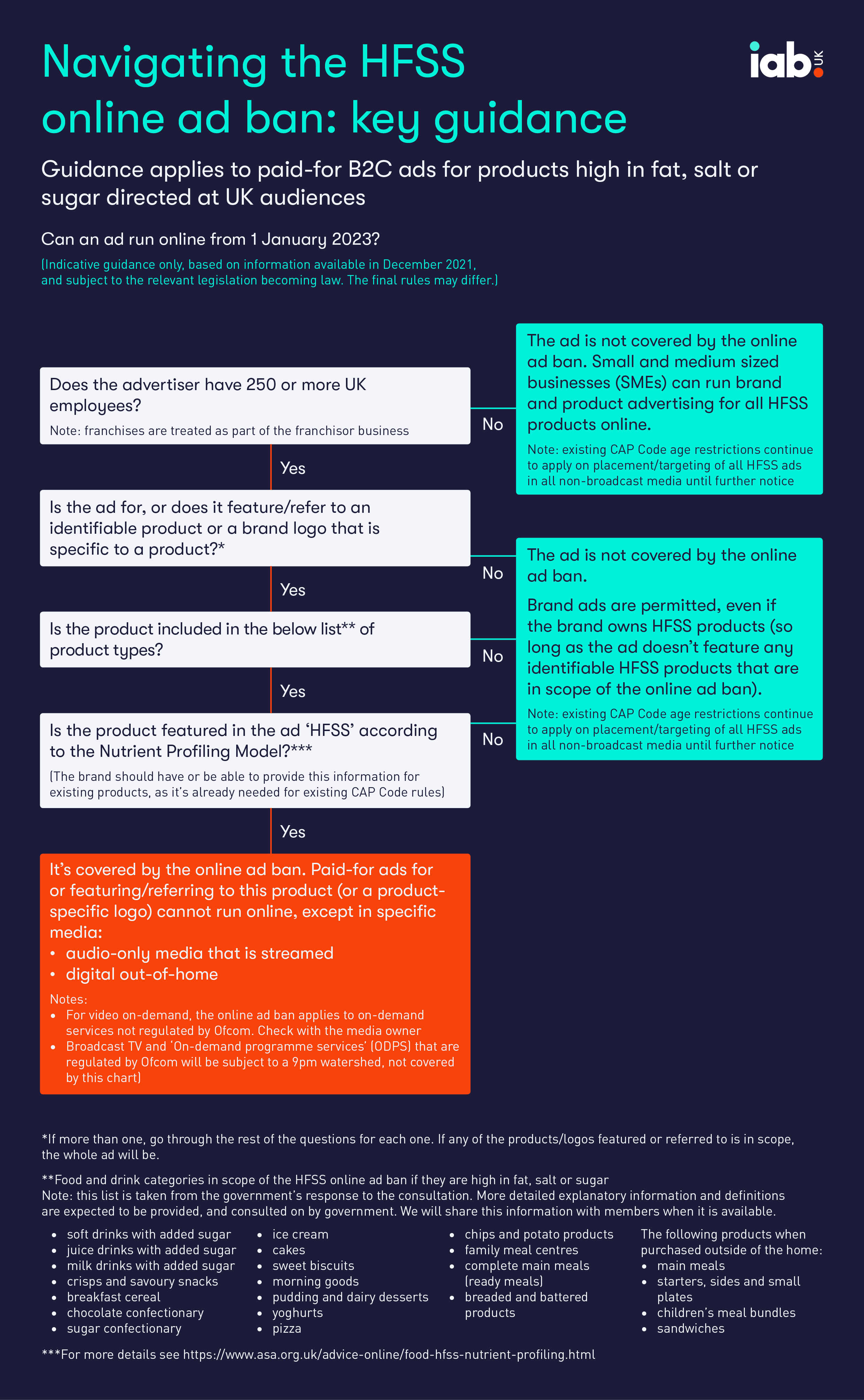 HFSS online ad ban guidance