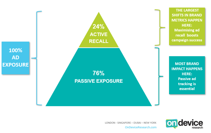 OnDevice Research