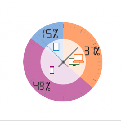 Time spent online - January to June 2017