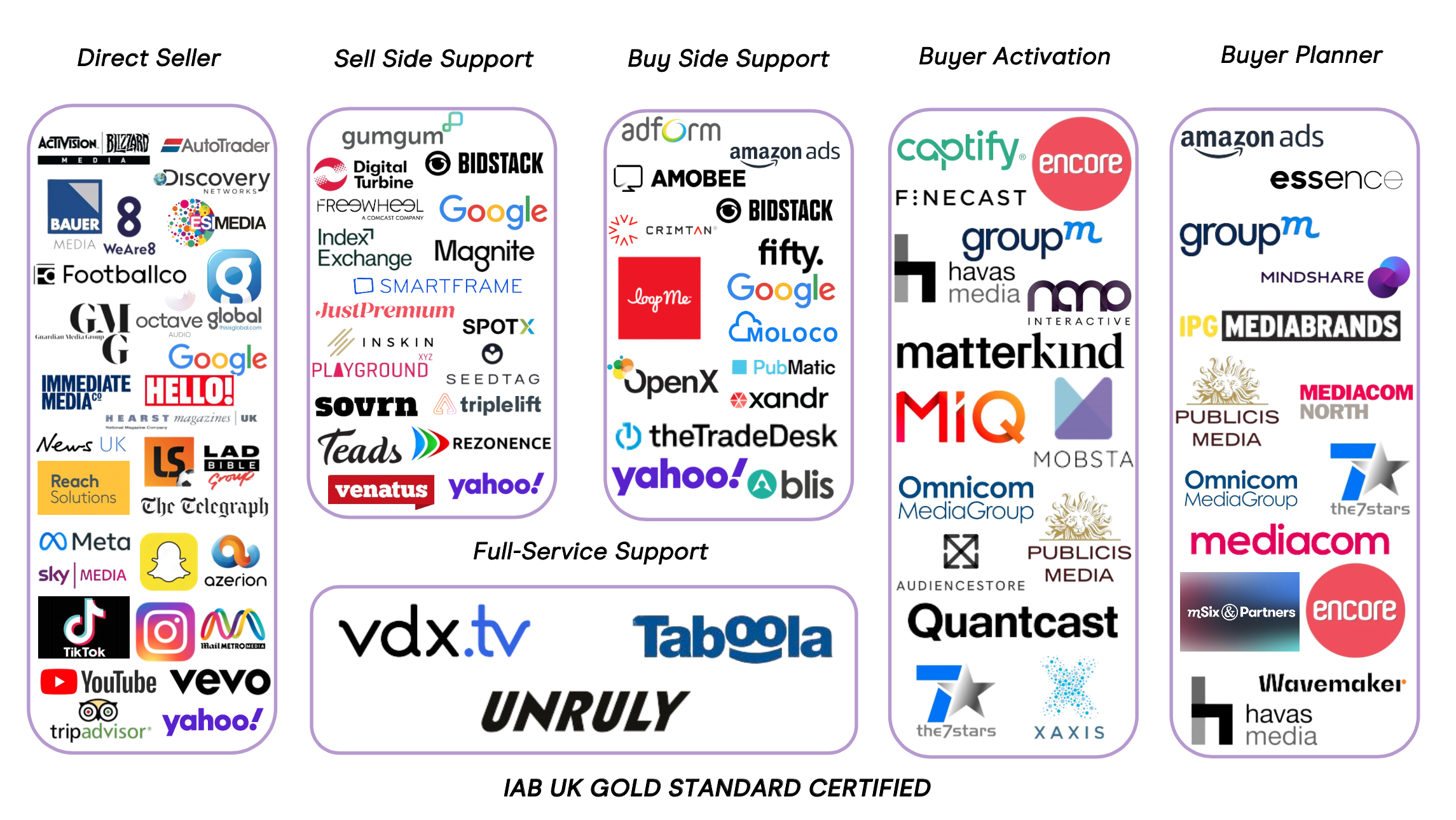 Gold Standard Companies