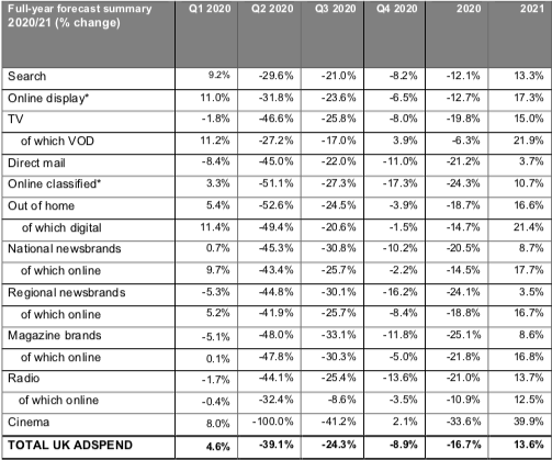 Table 2