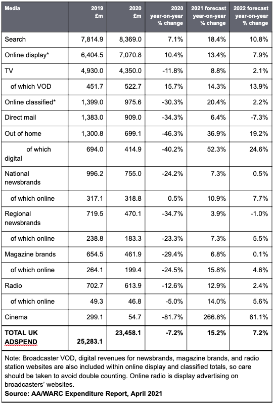 Adspend by channel data table