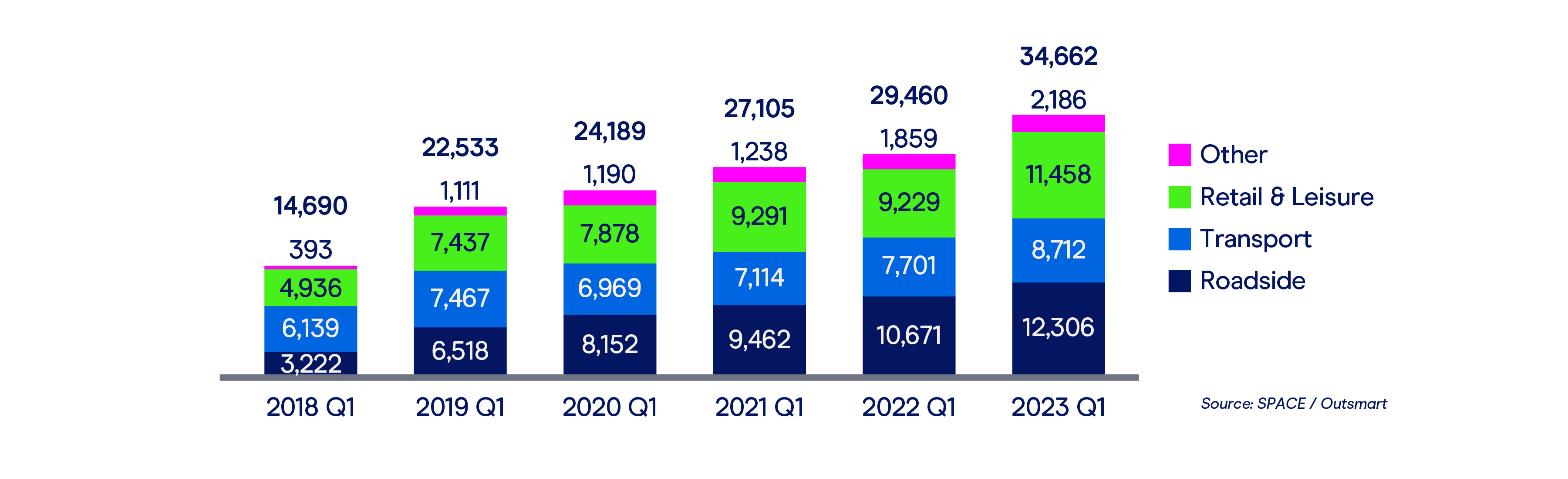 OOH frames by environment 2018 - 2023