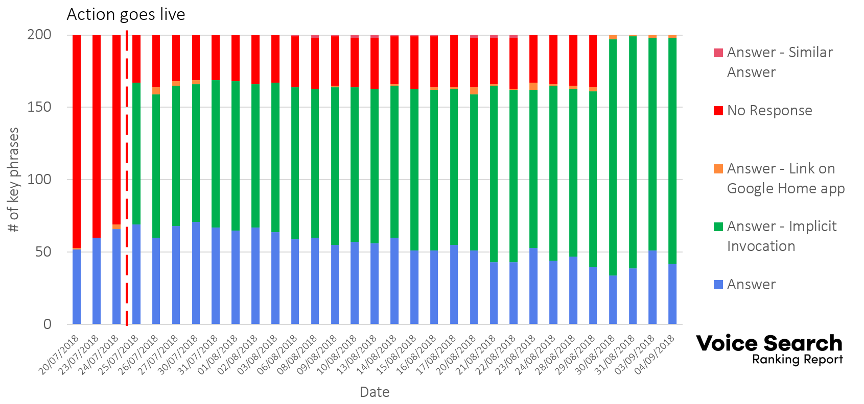 Voice_Search_Ranking