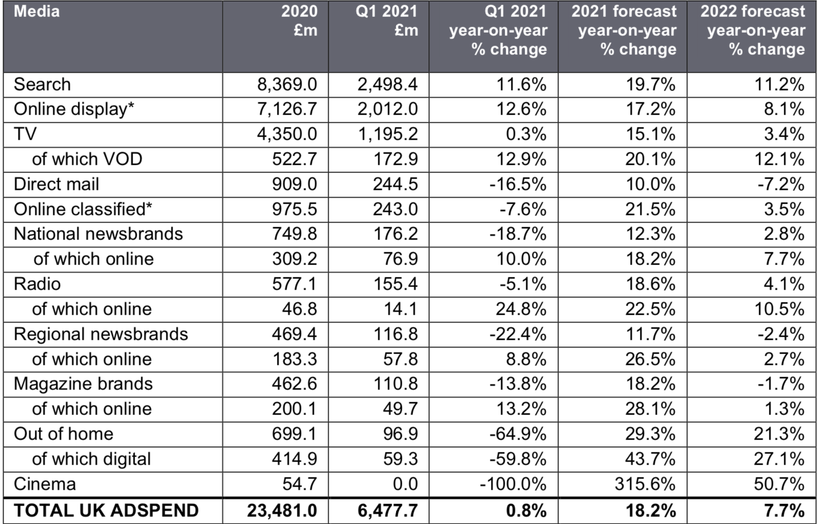 Adspend by channel data table