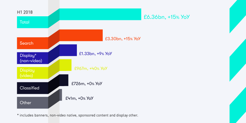 Ad Spend 2018 