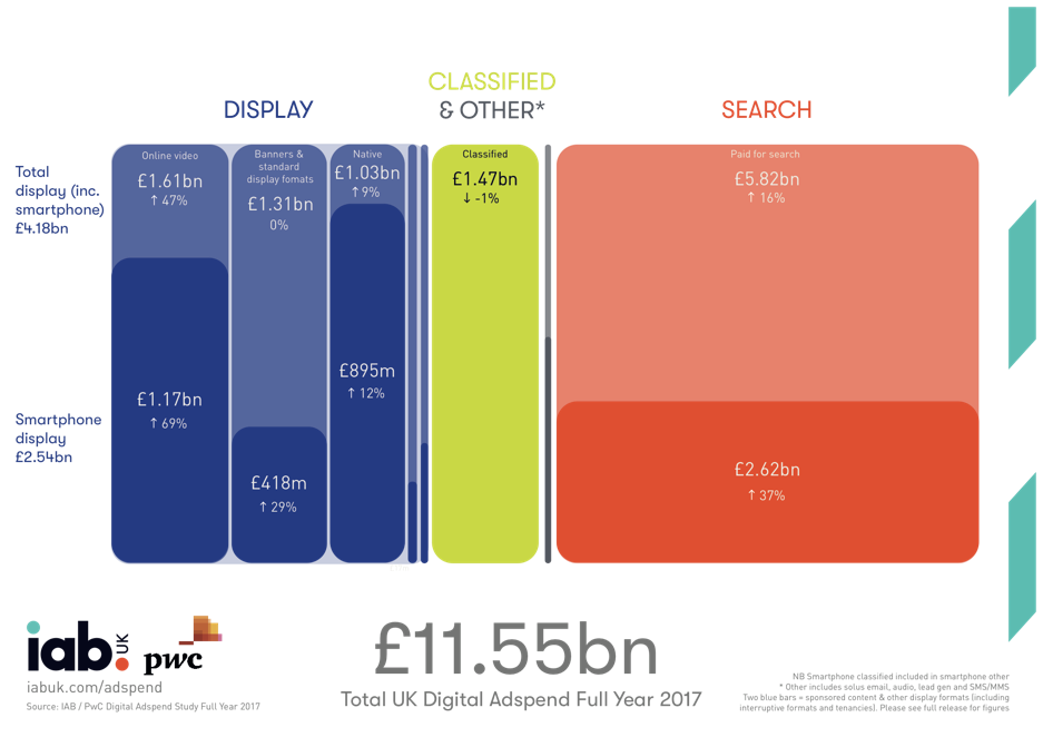 Digital Adspend 