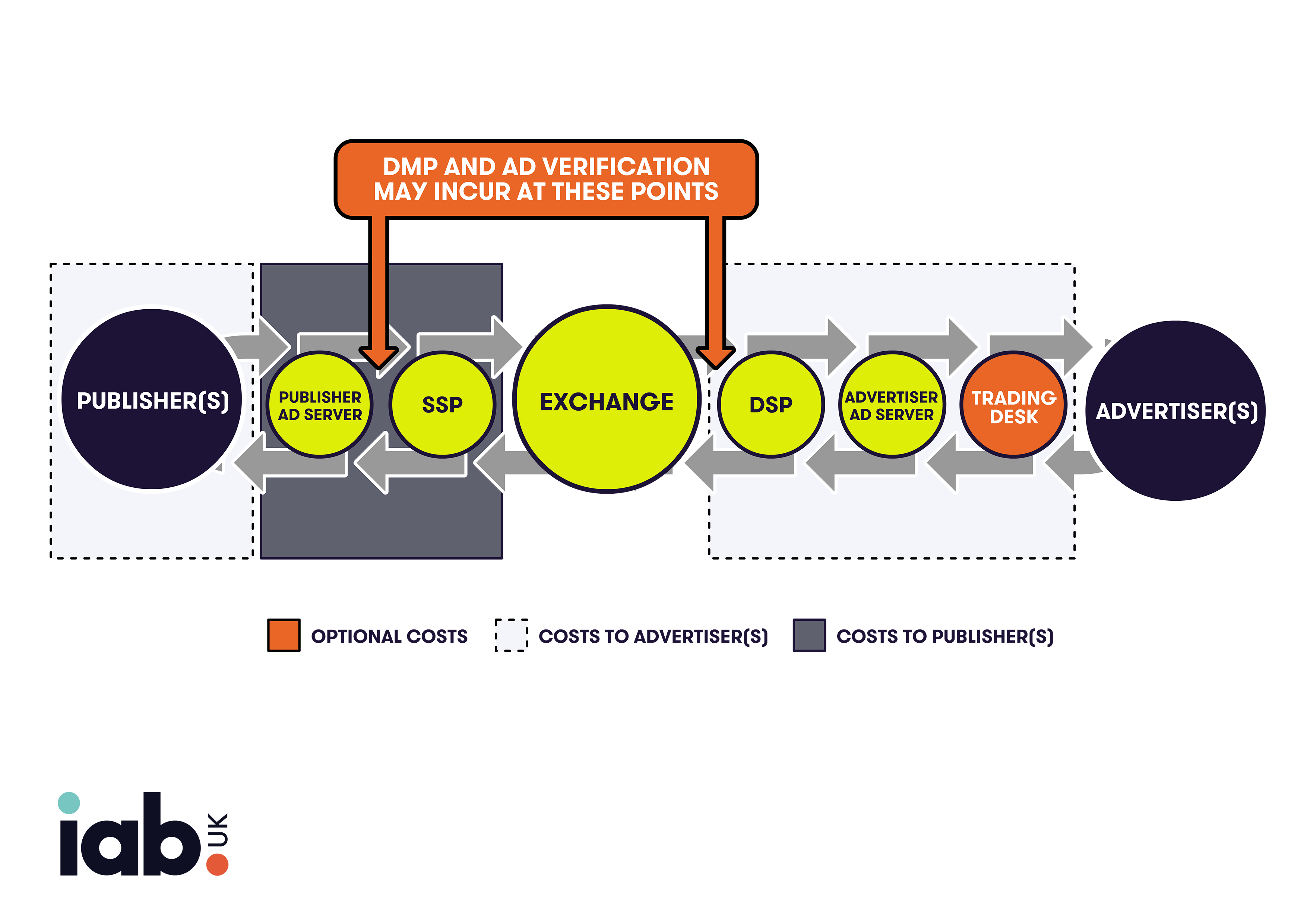 Supply chain