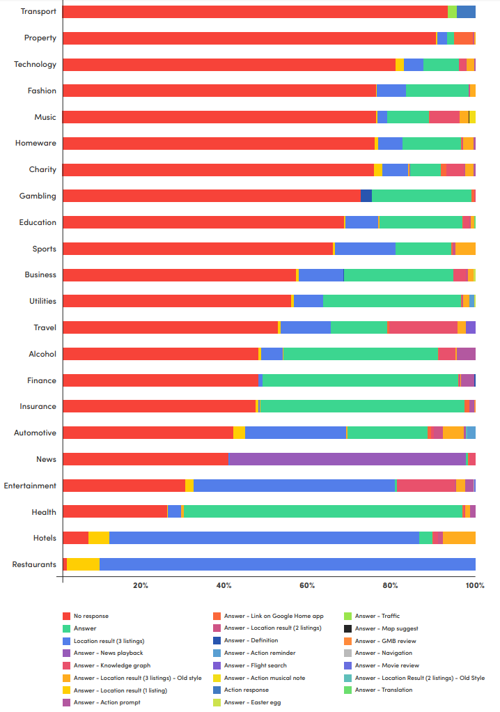 Vertical_graph