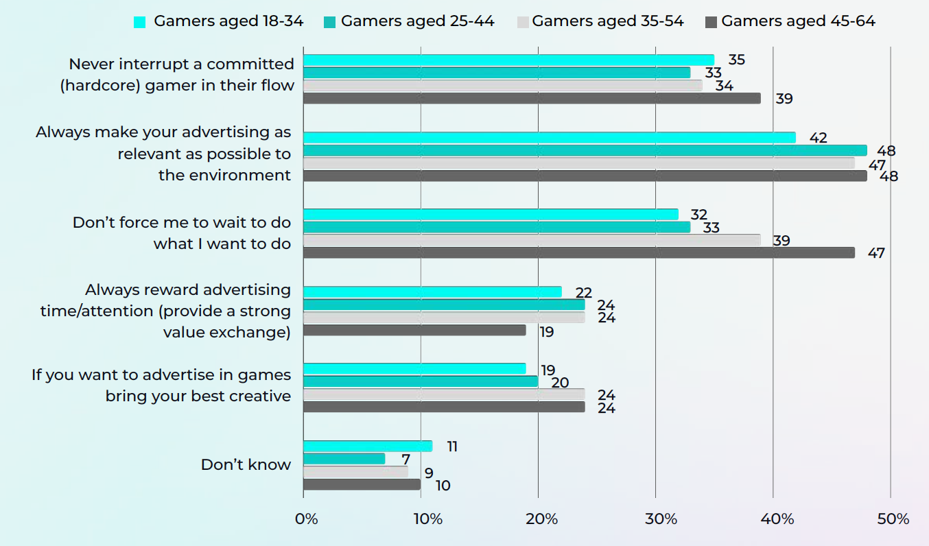 Report findings 