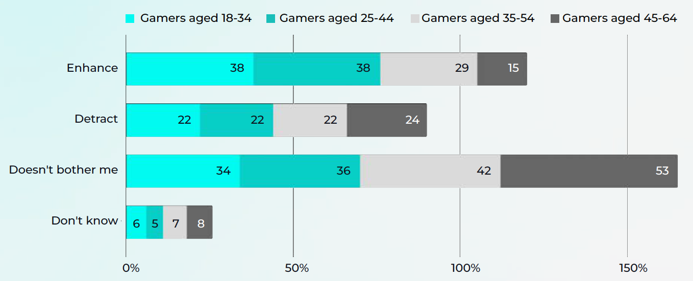 Report findings