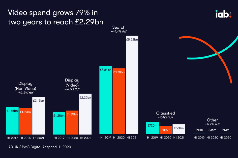 Video Adspend