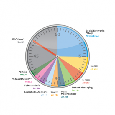 2010 Online Adspend full year results