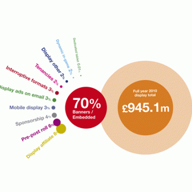 2010 Online Adspend full year factsheet