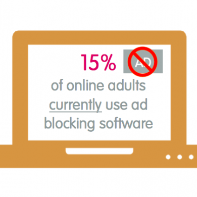 Ad blocking software - consumer usage and attitudes