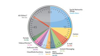 2010 Online Adspend full year results