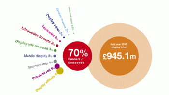 2010 Online Adspend full year factsheet