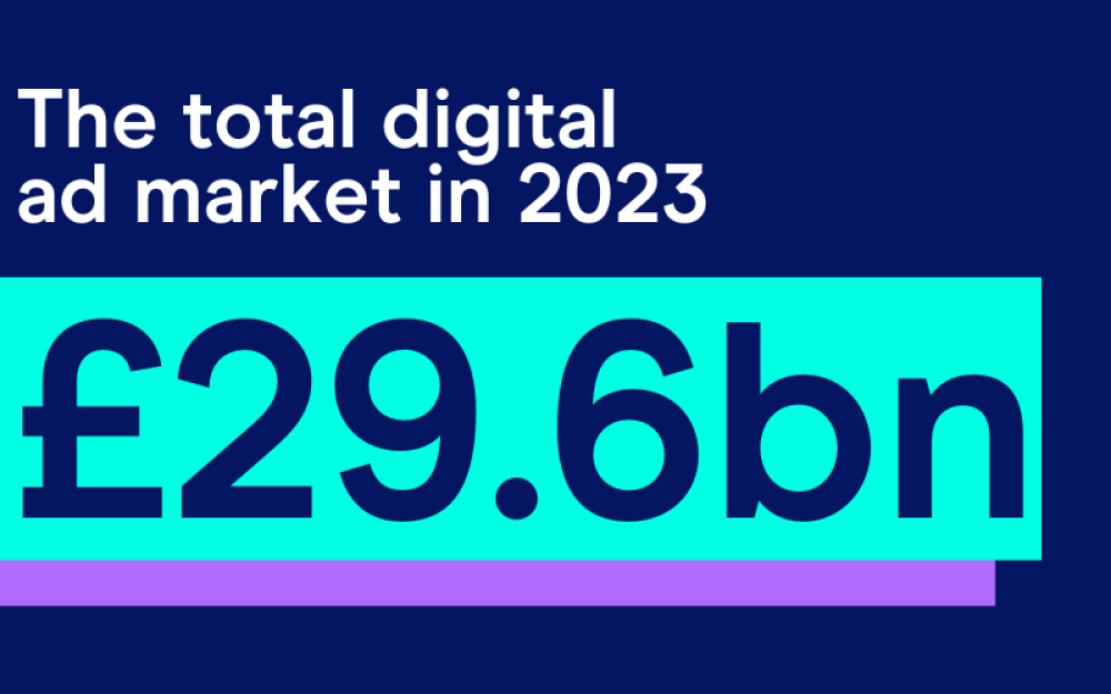 Digital Adspend figure for 2023 is £29.6bn
