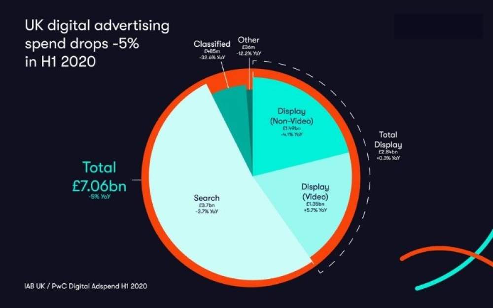 H1 adspend data image