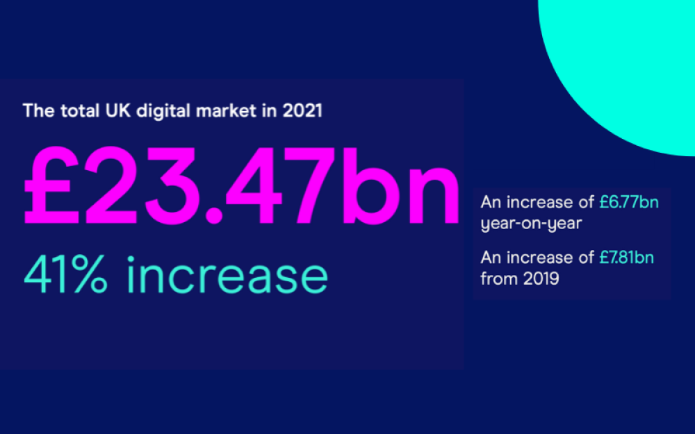 Adspend full results