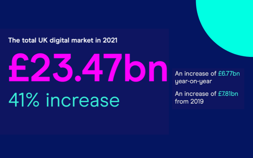 Adspend results