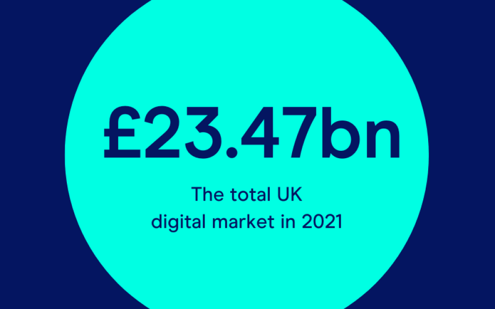 £23.47bn market