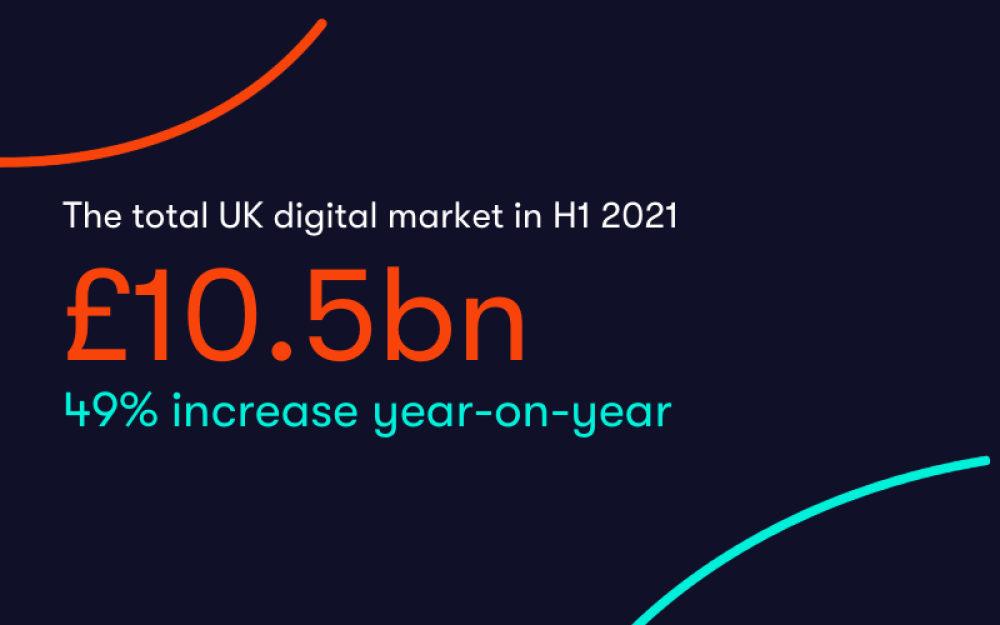 Adspend H1 2021