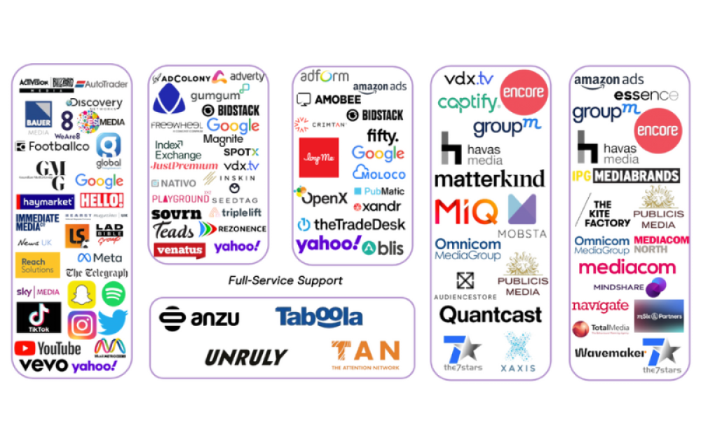 Gold Standard media landscape